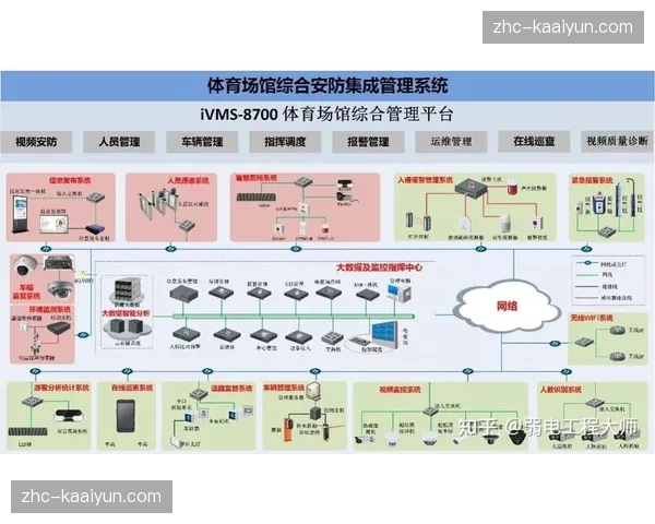 不仅是信号传输 软件定义网络正全面接管体育场馆的通信逻辑